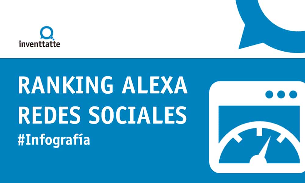 Infografía ranking de Alexa de redes sociales