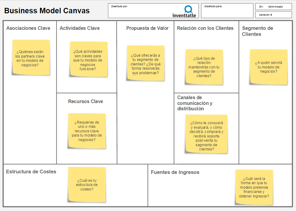 Plan de negocio con Business Model Canvas