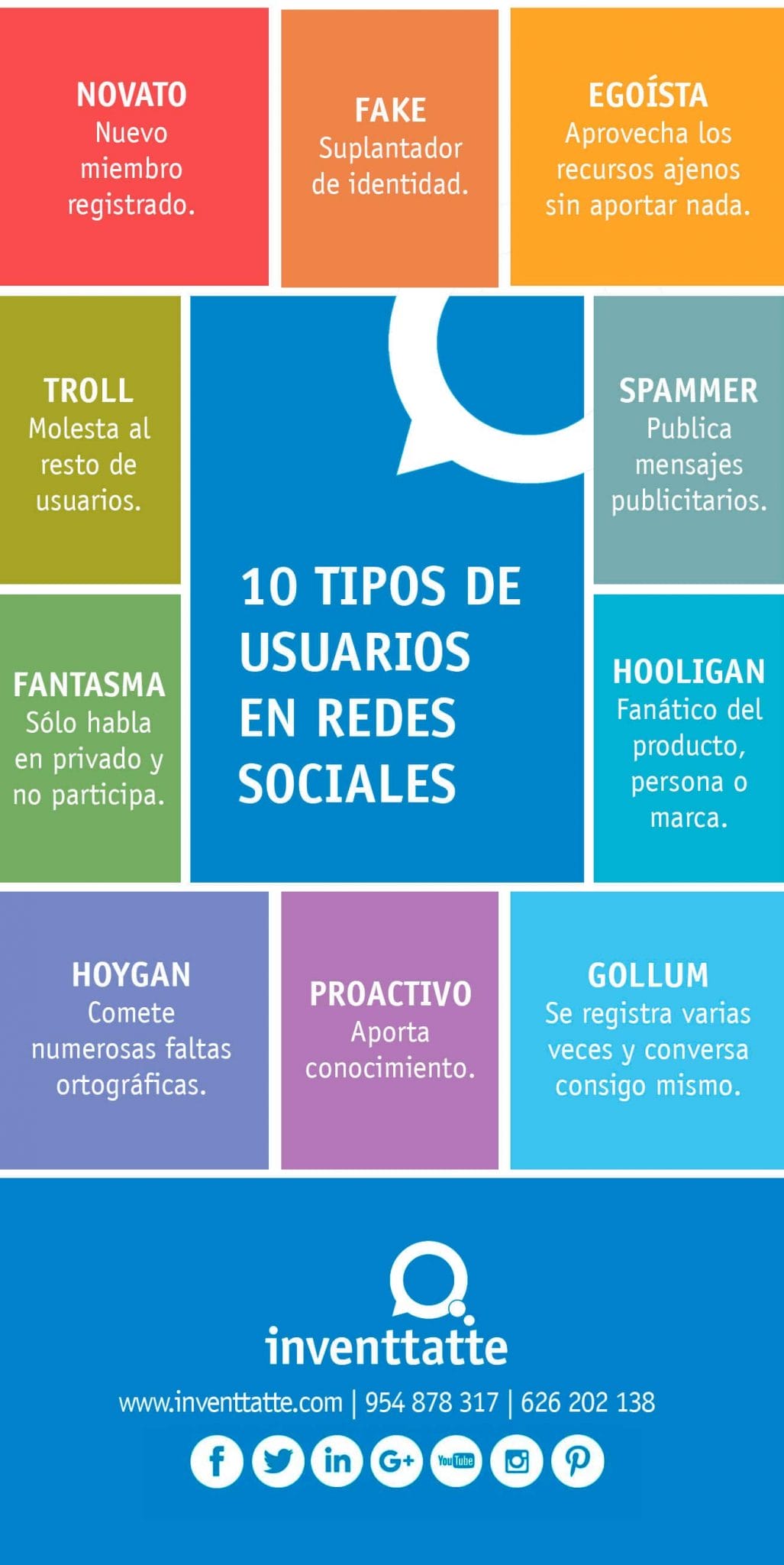 Infografía 10 Tipos De Usuarios En Redes Sociales 3707