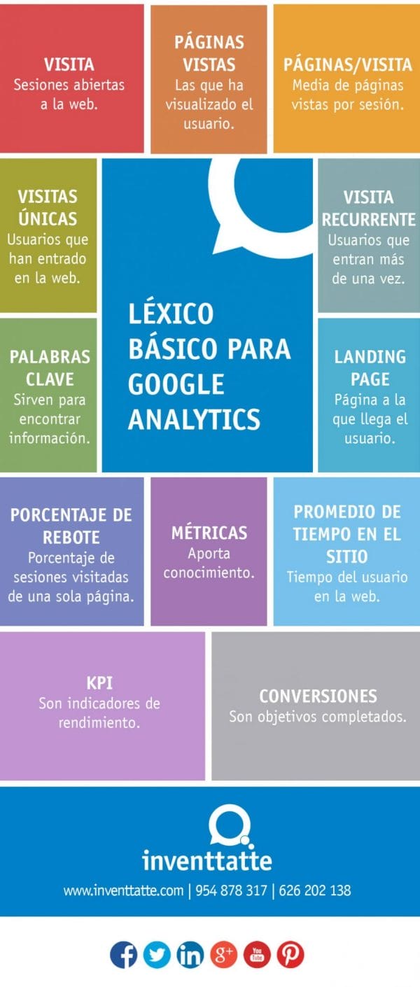 Infografia lexico básico Google Analytics