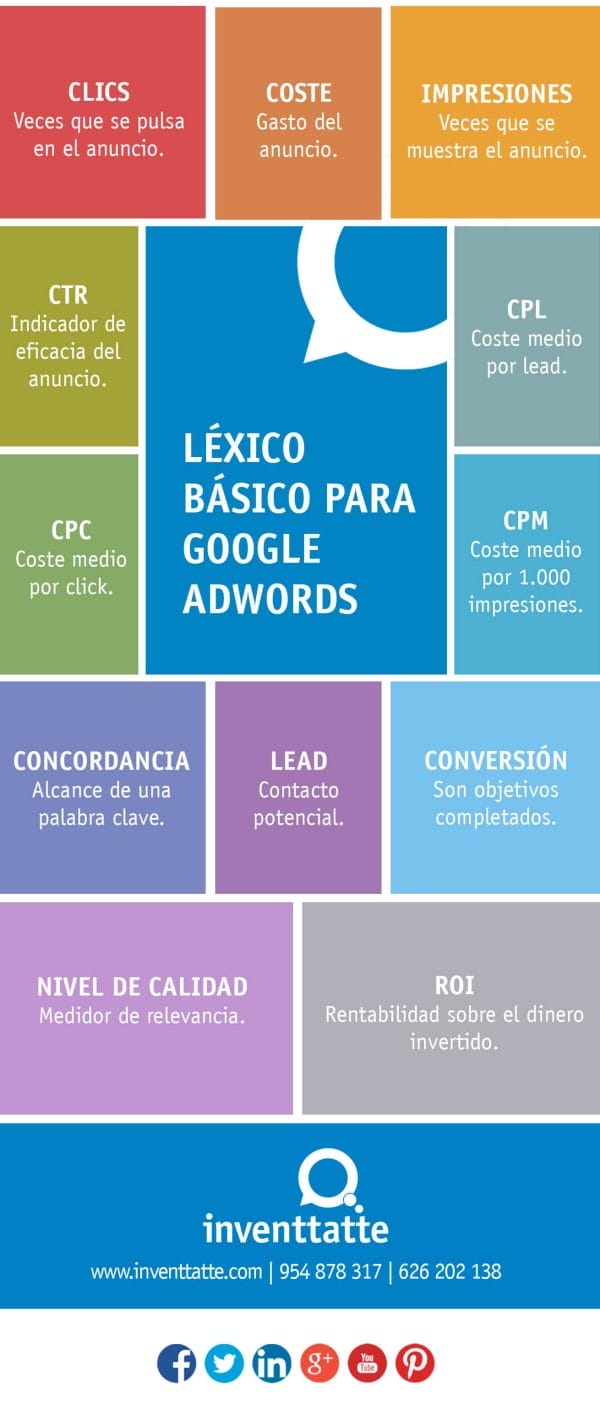 Infografia lexico básico Google Adwords