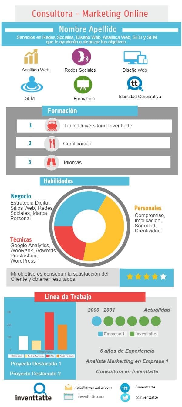 Infografía cv Linkedin